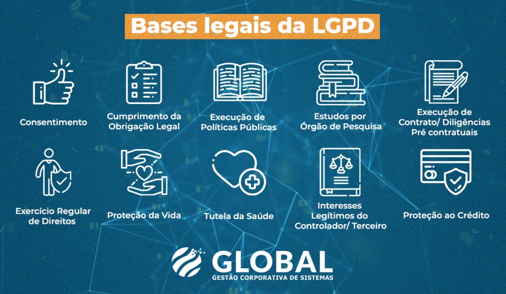 LGPD Como Se Adequar